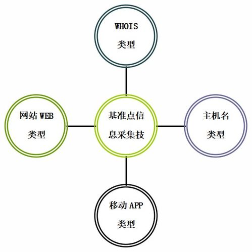 新型信息基礎(chǔ)設(shè)施網(wǎng)絡(luò)威脅溯源追蹤系統(tǒng) 網(wǎng)絡(luò)技術(shù)前沿研究